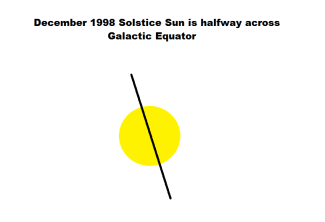 December 1998 halfway across GE