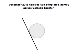 December 2016 Solstice sun GE