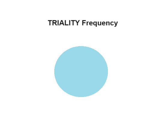 My Definition of TRIALITY – HighHeartLife